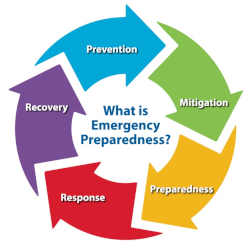emergency preparedness cycle