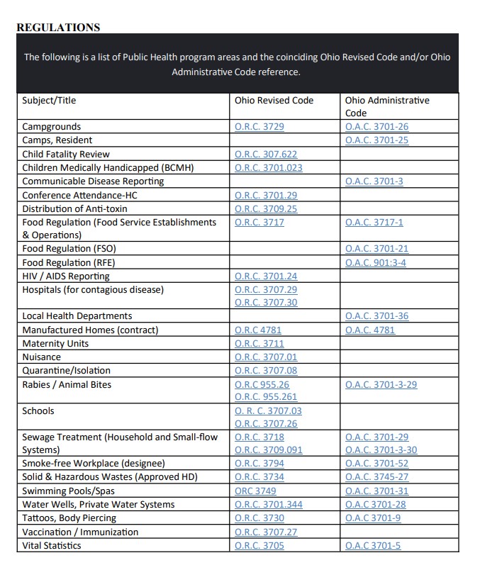 Laws and Regulations