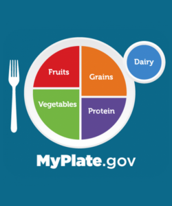 MyPlate.gov